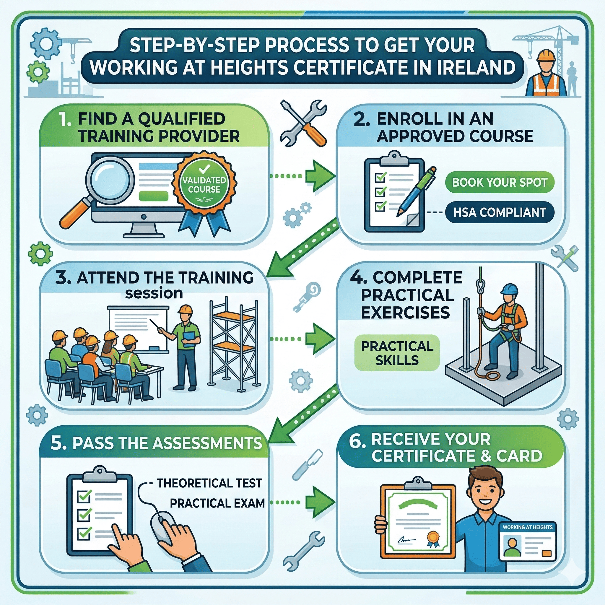 Step-by-Step Process to Get Your Working at Heights Certificate in Ireland  generate a image for this blog 1024 1024